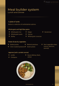 PLuS Nutrition. Registered Dietitian. Sports Nutrition Expert. Professional Online services. Structured eating guide, example photos.